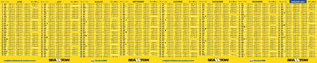 Sea Tow Tide Chart