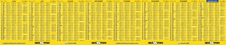 sea-tow-wrightsville-beach-pocket-tide-charts