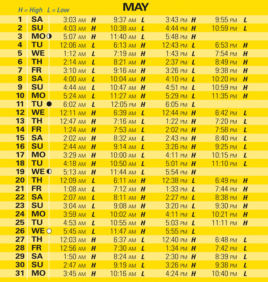 Sea Tow Southern Connecticut Pocket Tide Charts